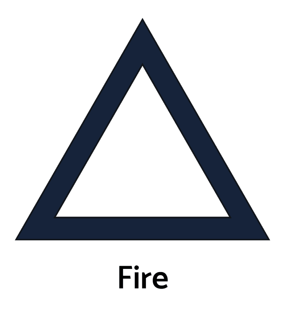 Fire , Upward Triangle As A Part of Alchemy Symbols