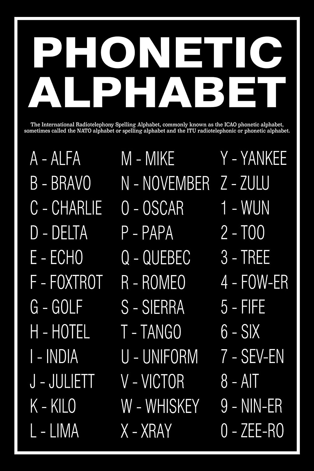 Printable Nato Phonetic Alphabet